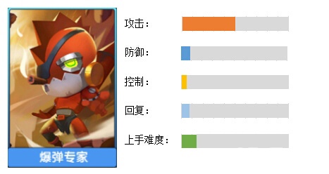 小小突击队爆弹专家全面解析：技能属性与实战玩法