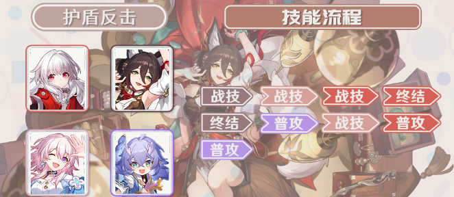 停云配队全攻略：深度解析与实战搭配