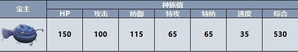 宝可梦朱紫宝主宝可梦怎么找