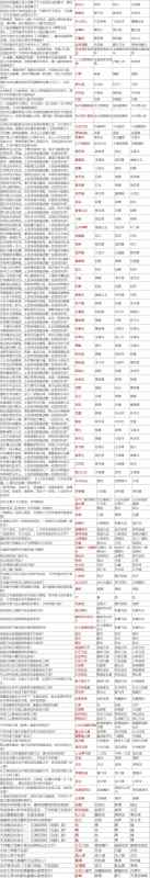 侠客风云传少年英雄会答案全攻略