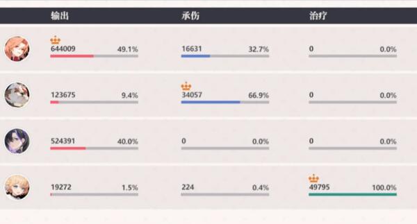 依露希尔星晓火队盾牌选择解析：为何推荐火盾与搭配策略
