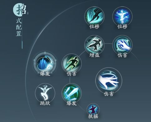 剑网3无界莫问玩法全解析