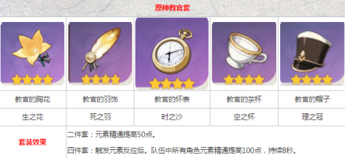 原神神里绫华圣遗物选择指南：属性搭配与搭配推荐