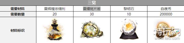 《白夜极光》米迦勒觉醒材料一览