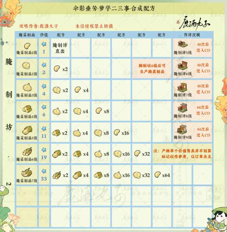 伞影垂芳配方全攻略