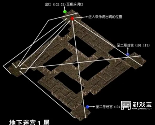 千年盛世极乐洞通关攻略