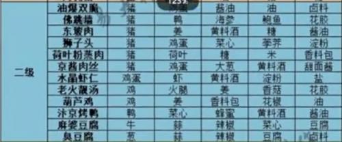 大话西游手游炊烟仁相待食谱全攻略：涵盖各类经典菜肴与家常美味