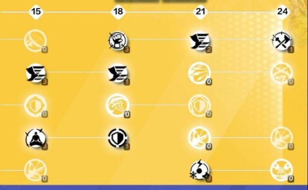 《火炬之光无限》同构流召唤兽BD推荐及装备详解