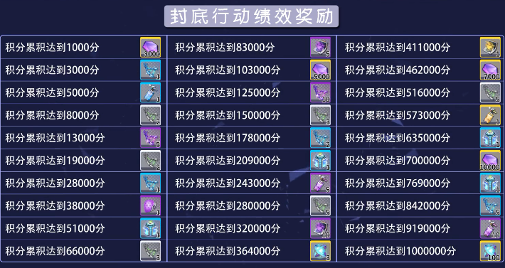 双生视界封底行动活动奖励全解析