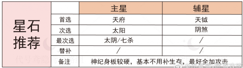 周瑜强度测评：值不值得抽？