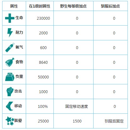 方舟生存进化手机版泰坦龙的驯服攻略：分布、打法与技巧