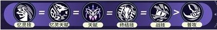 崩坏星穹铁道遐蝶行迹加点全攻略
