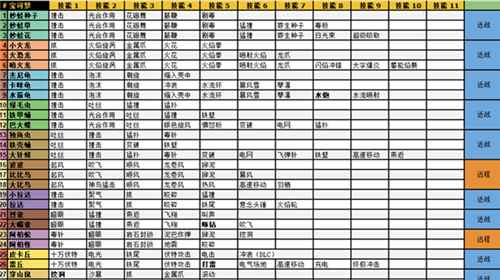 宝可梦大探险技能表图鉴：精灵成长全记录