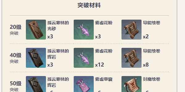 原神遗祀玉珑获取攻略：纪行解锁与适用角色详解