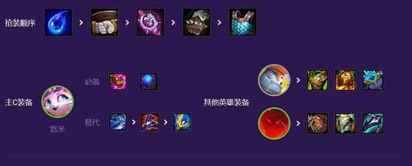 云顶之弈S8超英吉祥猫咪阵容玩法攻略