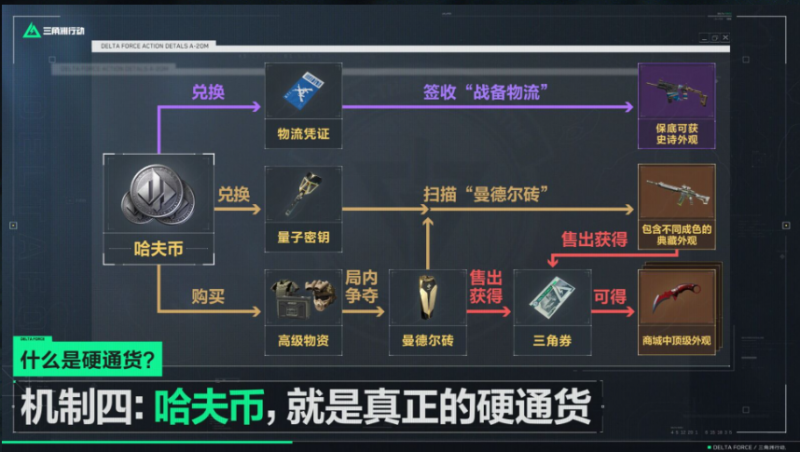 三角洲行动公测福利大揭秘：上线活动与游戏内福利全面解析