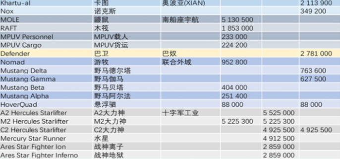 星际公民飞船价格全解析：从入门到奢华，总有一款适合你