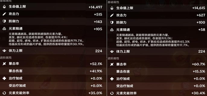 原神胡桃毕业面板深度解析：核心属性、装备搭配与伤害预估