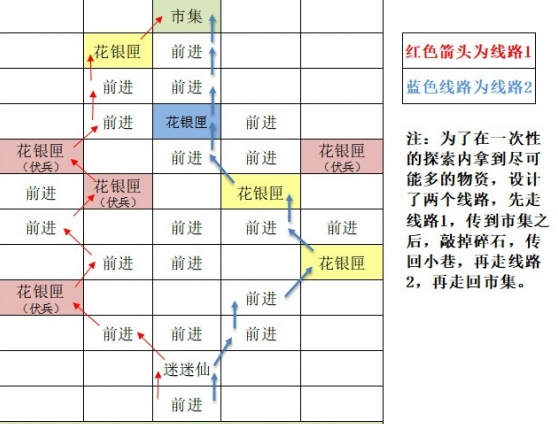 如鸢东阳据点重建路线全解析