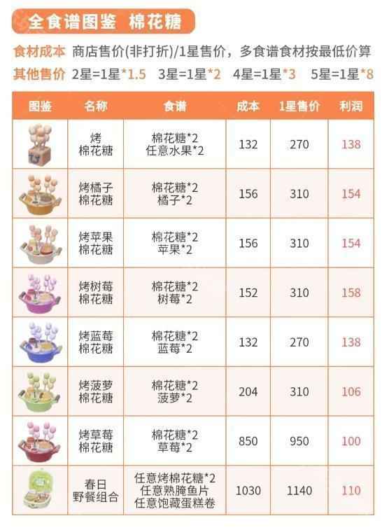 心动小镇春野令限定图鉴收集攻略