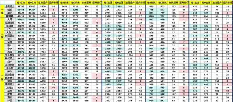 小冰冰传奇怀旧服橙1装备优先级解析