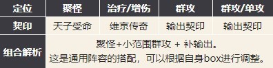 幻书启世录主流阵容怎么选