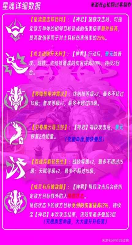 崩坏星穹铁道景元星魂深度解析：效果详解与抽取建议