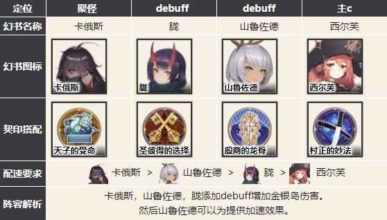 幻书启世录主流阵容怎么选