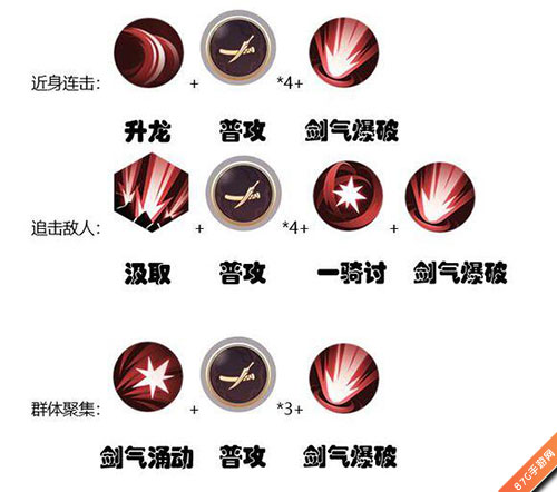 侍魂胧月传说狂刀玩法全解析：力量与技巧的碾压之道