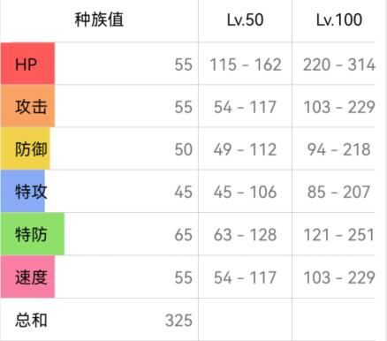 宝可梦朱紫伊布配招全解析