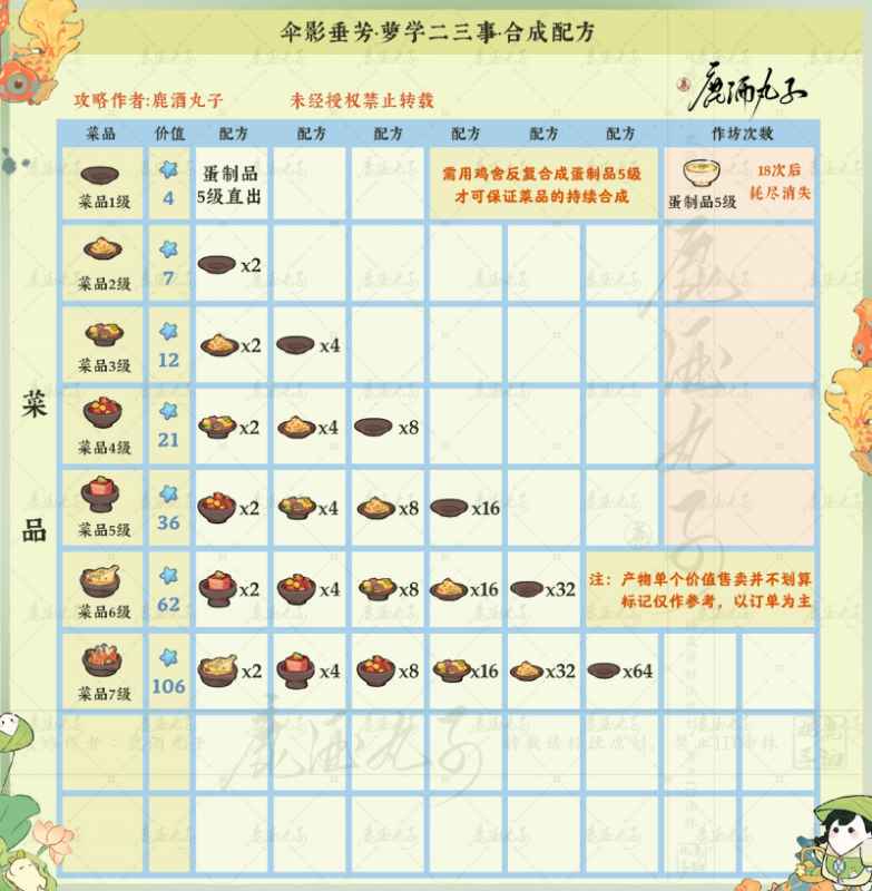 伞影垂芳配方全攻略