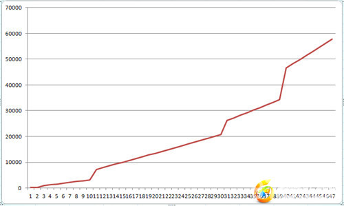 保卫萝卜3小丑升级全解析：成本、技能与满级数据一览