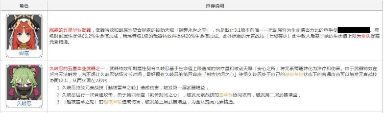 原神圣显之钥的角色搭配策略