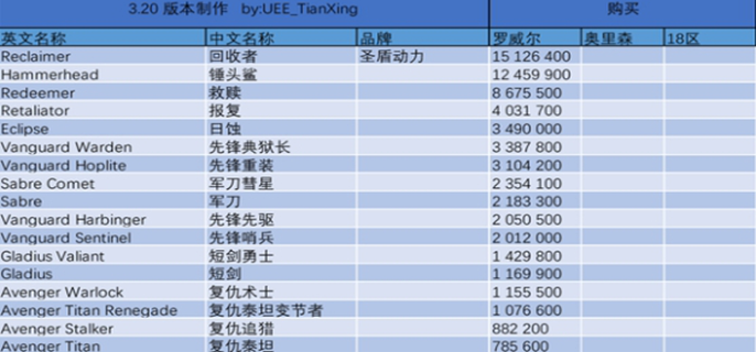 星际公民飞船价格全解析：从入门到奢华，总有一款适合你