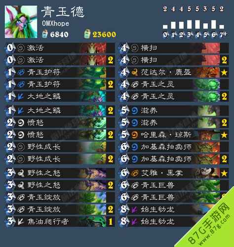 中欧对抗赛Xhope夺冠卡组全解析