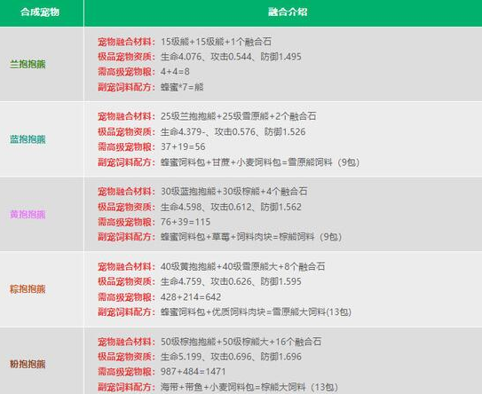 创造与魔法宠物融合秘籍大公开