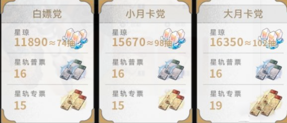 崩坏星穹铁道2.5版本星琼获取全记录