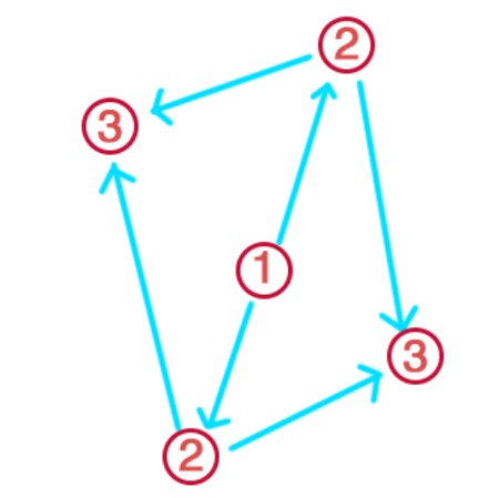 原神稻妻神樱大祓祝祷顺序详解