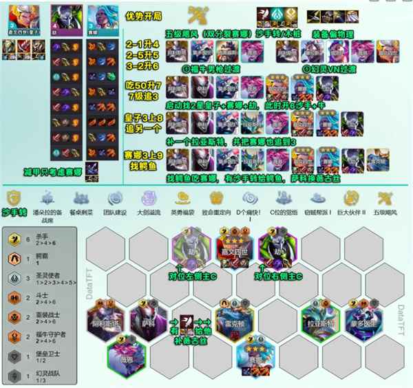 云顶之弈S14血魔流吕布阵容搭建与运营攻略