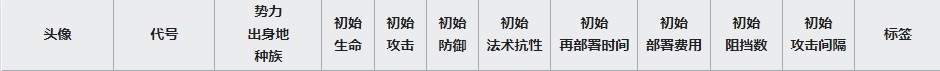 史尔特尔:明日方舟挡一法伤近卫的首选?