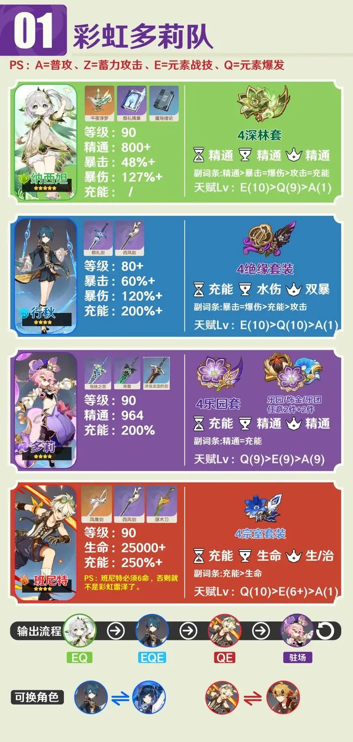 多莉攻略:装备搭配与阵容选择全解析