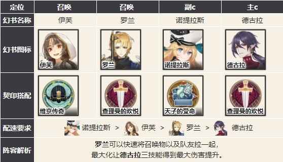 幻书启世录主流阵容怎么选