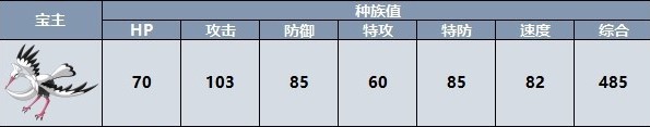 宝可梦朱紫宝主宝可梦怎么找