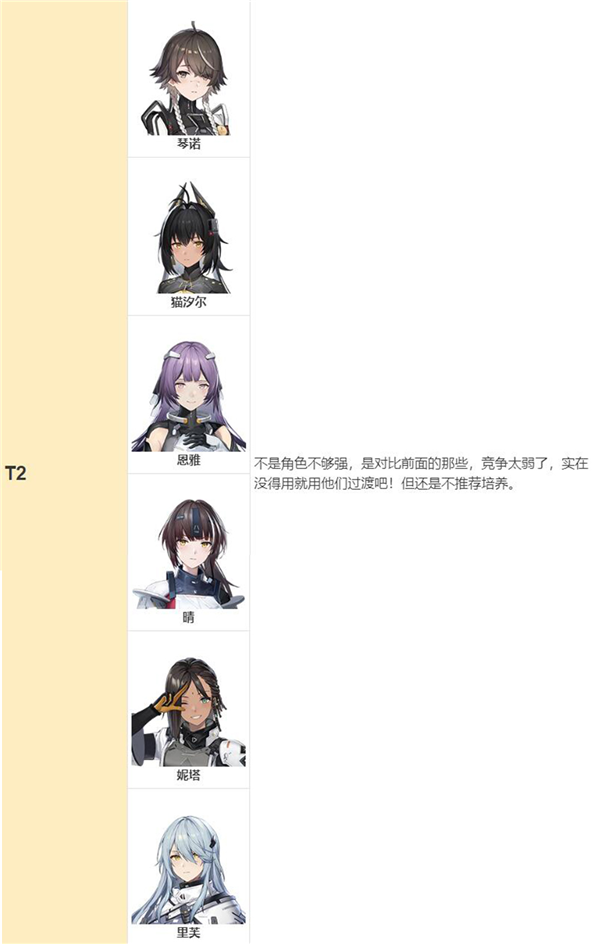 尘白禁区角色强度排行：新手也能看懂
