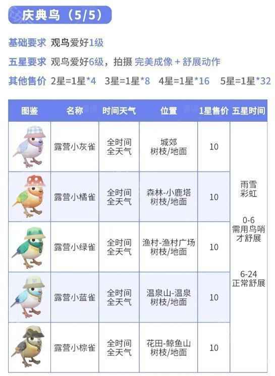 心动小镇春野令限定图鉴收集攻略