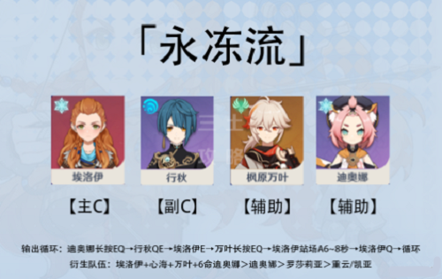 原神埃洛伊阵容怎么搭才强