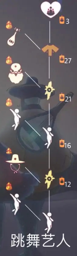 光遇梦想季琵琶先祖兑换蜡烛解析：81蜡烛攻略与获取指南