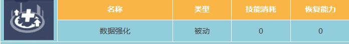 星球重启鲲属性技能全解析