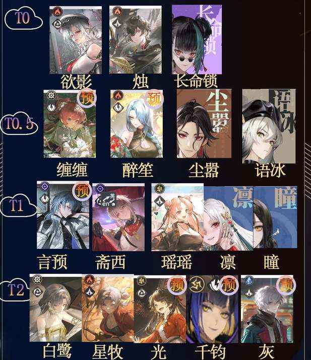归龙潮手游角色强度节奏全解析