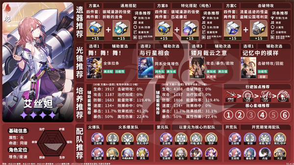 崩坏星穹铁道1.5火系角色养成全攻略